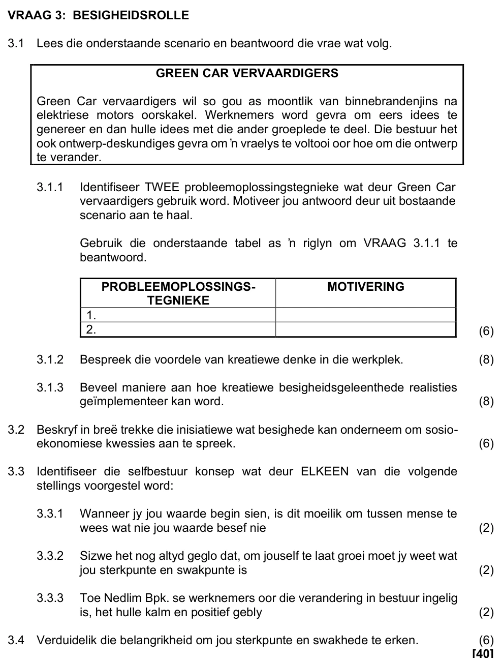 Grade 10 Business Studies Creative Thinking & Problem Solving practice question