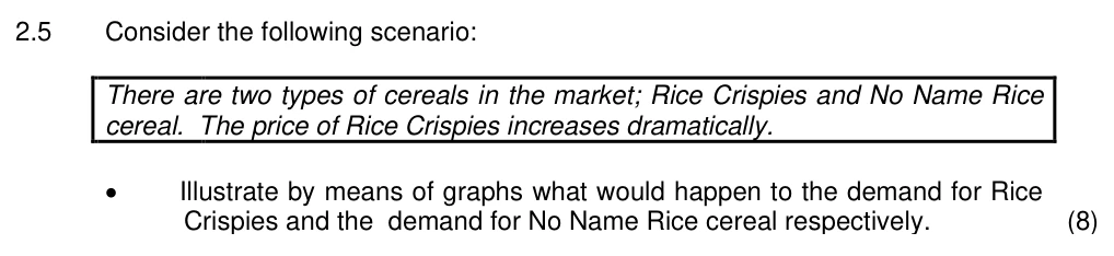 Grade 10 Economics Dynamics of the Market practice question