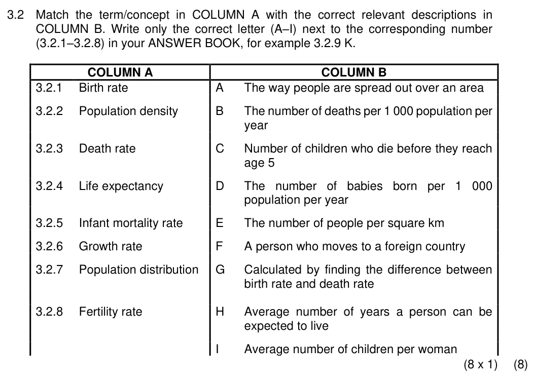 Grade 10 Geography Population practice question