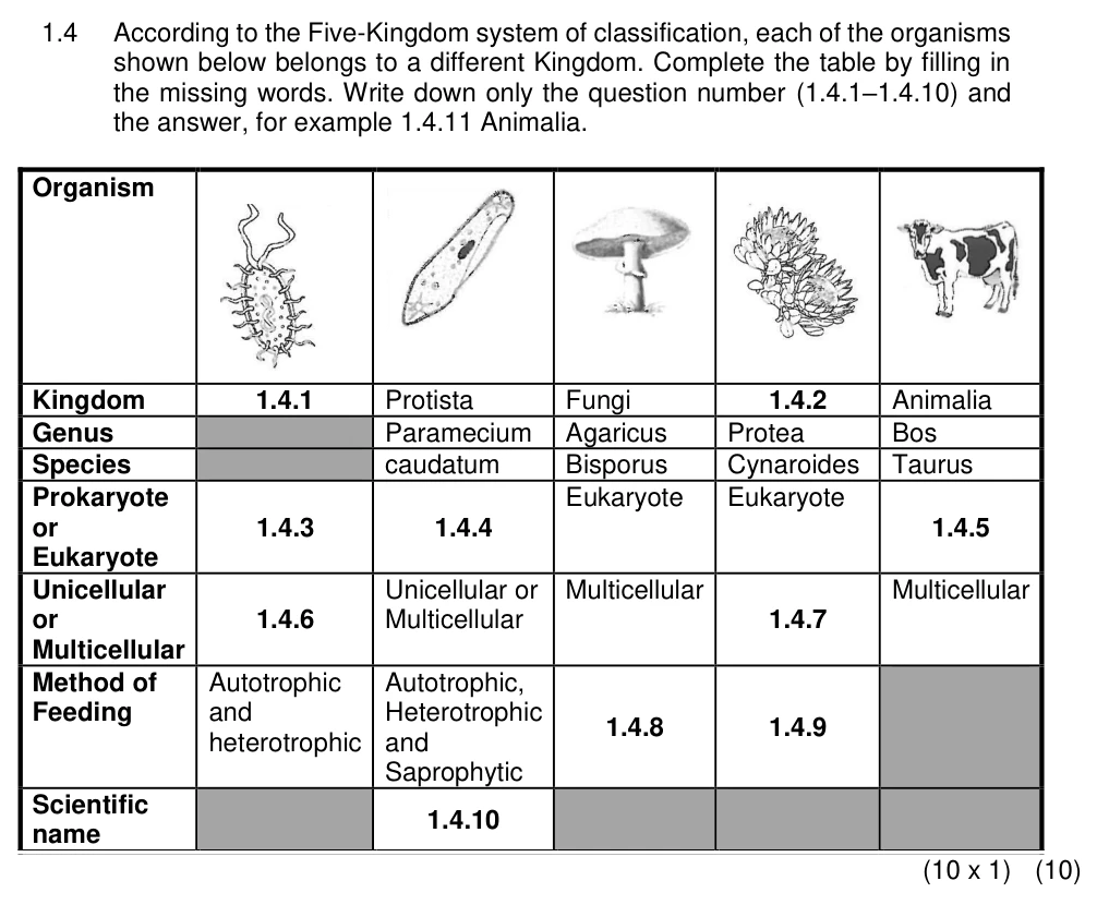 Grade 10 Life Sciences Biodiversity and classification practice question