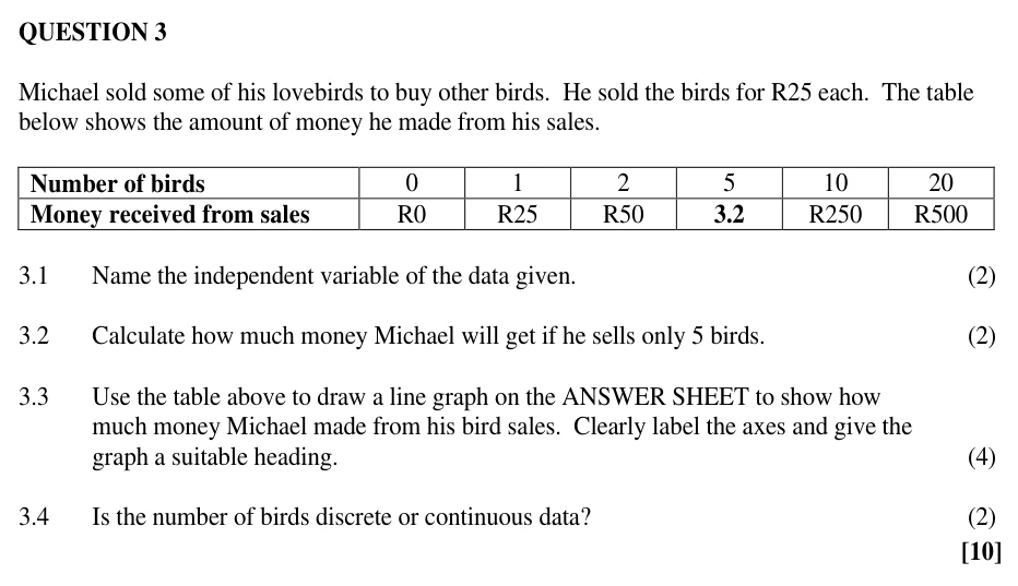 Grade 10 Mathematical Literacy PATTERNS RELATIONSHIPS & REPRESENTATIONS practice question