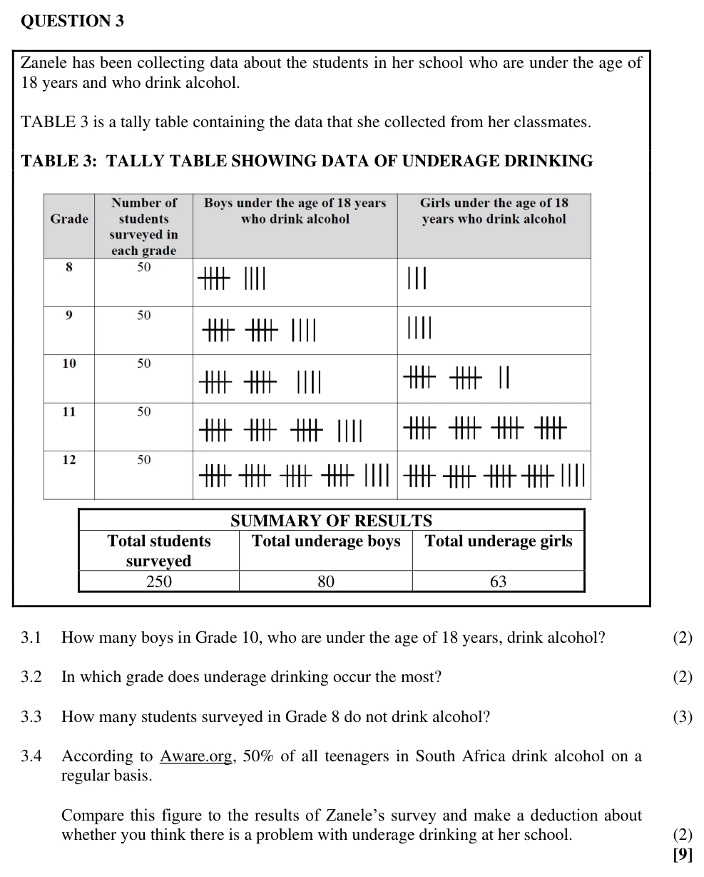 Grade 10 Mathematical Literacy DATA HANDLING practice question