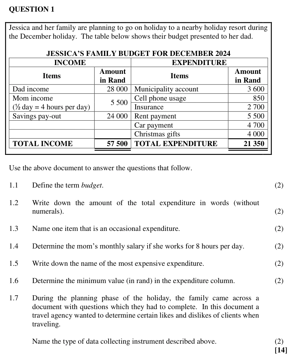 Grade 10 Mathematical Literacy FINANCE practice question