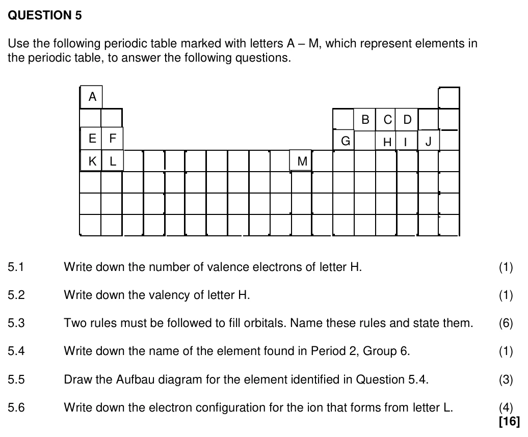 Grade 10 Physical Sciences The periodic table practice question