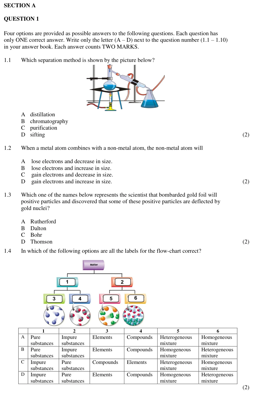 Grade 10 Physical Sciences The atom practice question