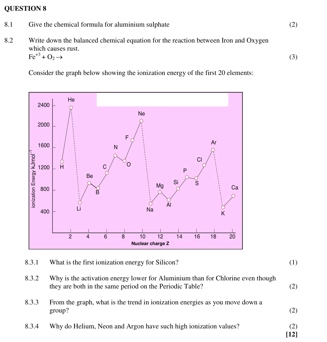 Grade 10 Physical Sciences Quantitative aspects of chemical change practice question