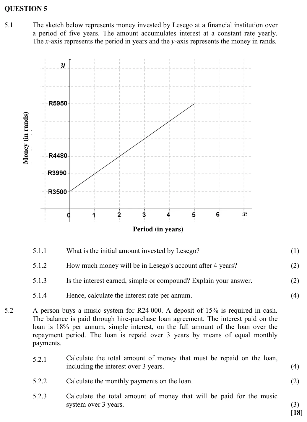 Grade 10 Technical Mathematics Finance and growth practice question