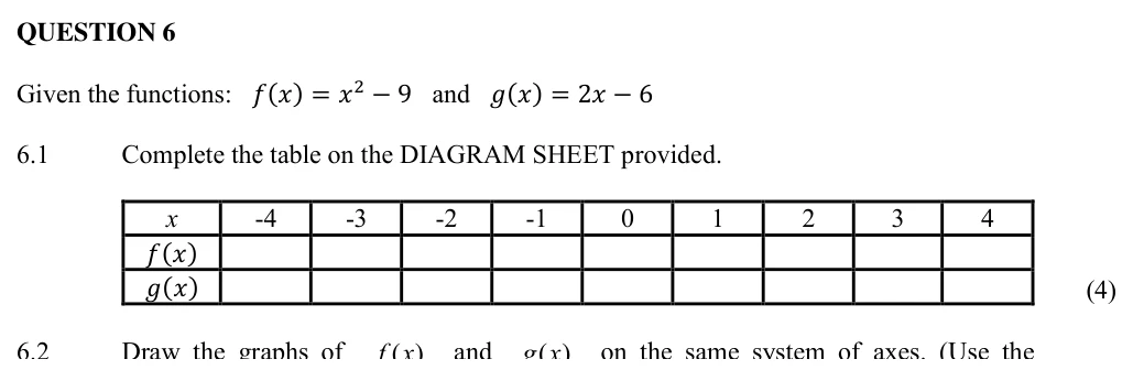 Grade 10 Technical Mathematics Functions and graphs practice question