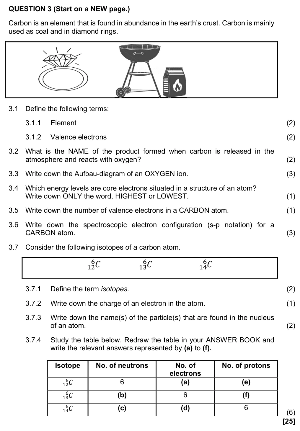 Grade 10 Technical Sciences Structure of the atom and heat practice question