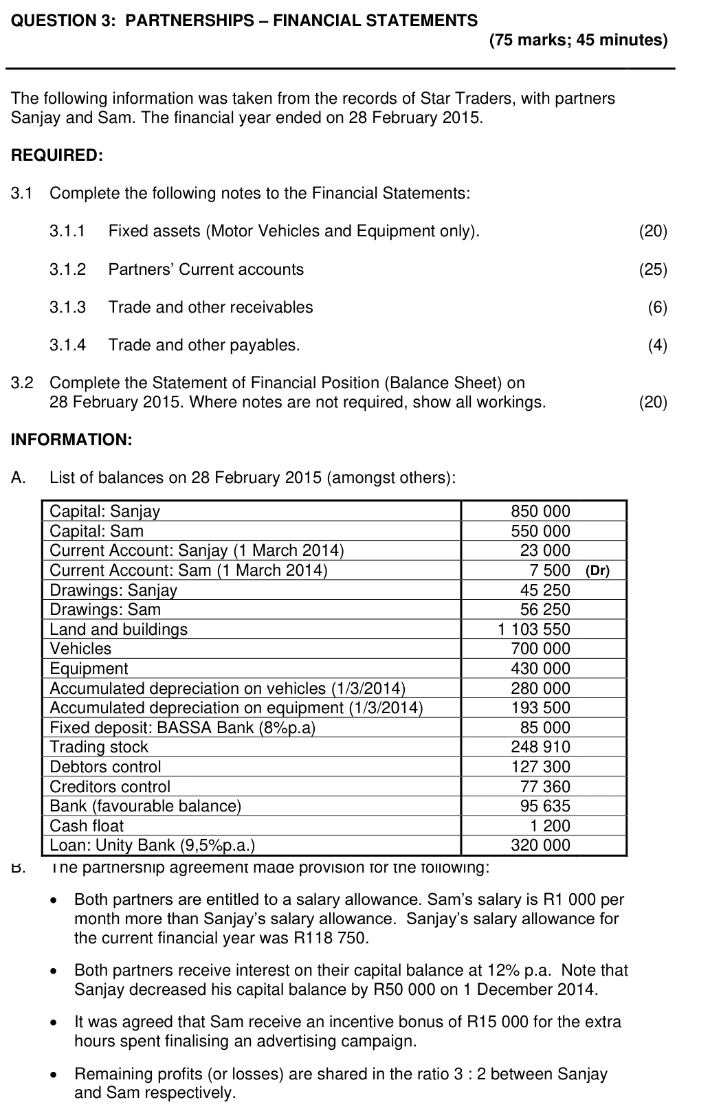 Grade 11 Accounting FINANCIAL ACCOUNTING OF PARTNERSHIPS practice question