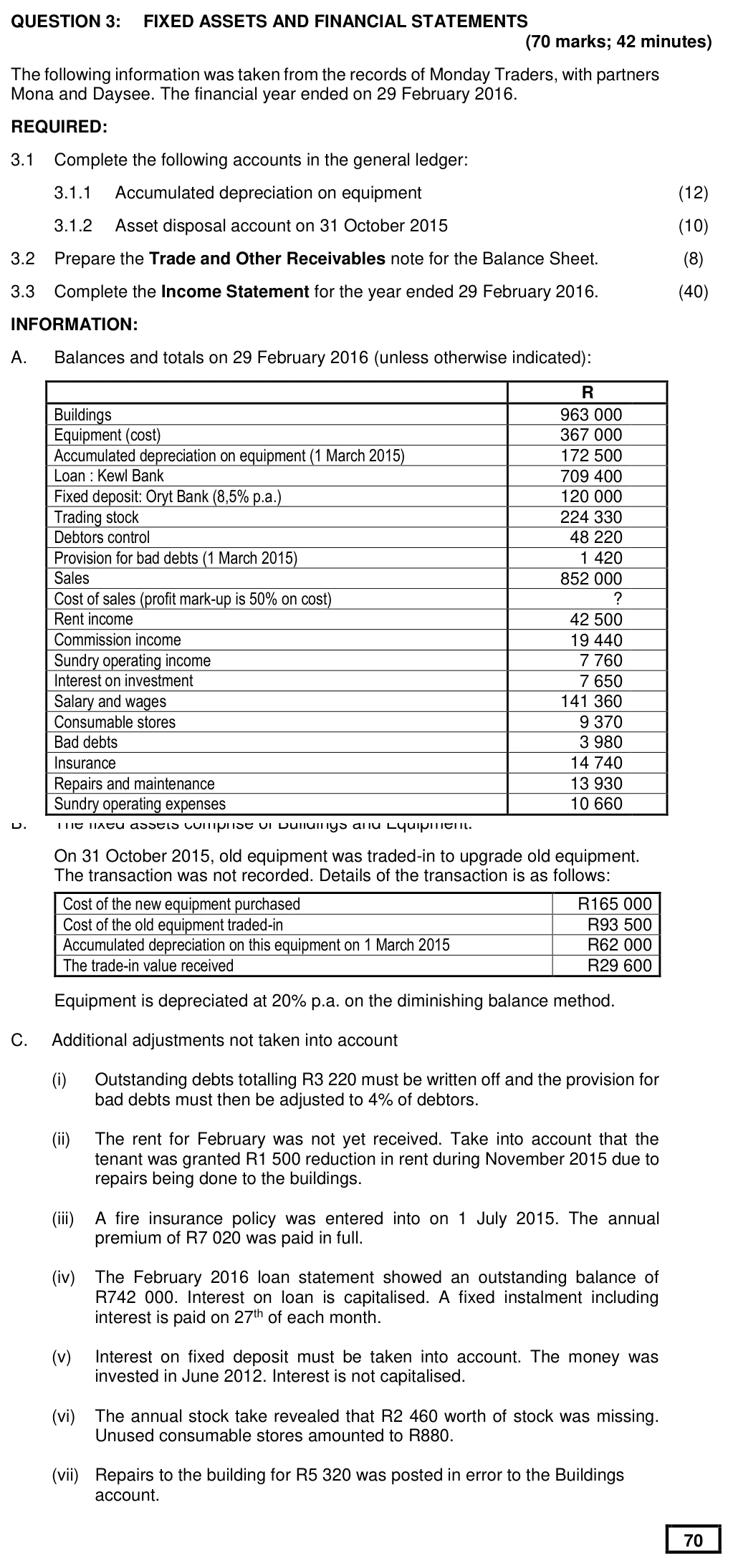 Grade 11 Accounting FIXED ASSETS practice question