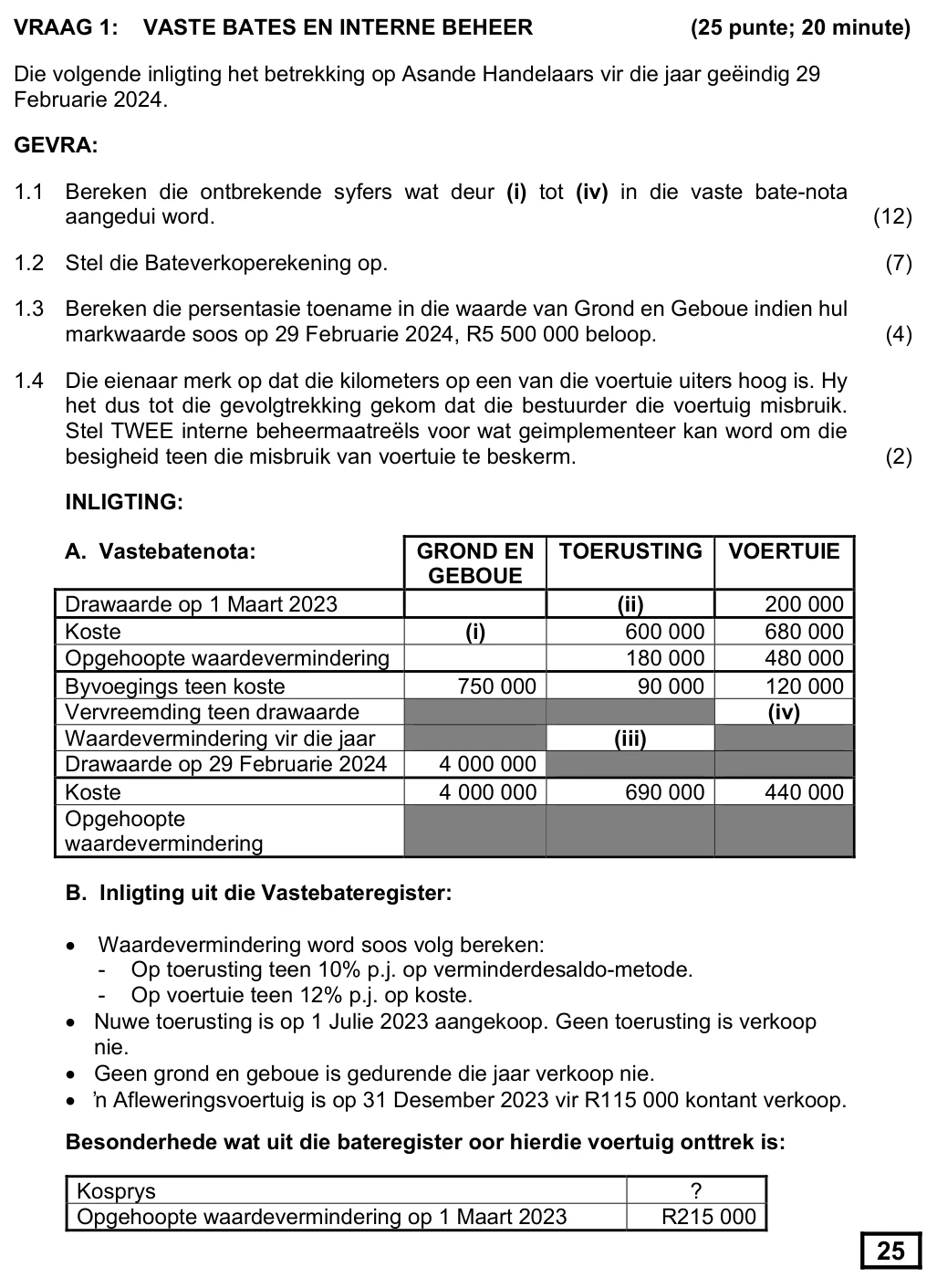Grade 11 Accounting FIXED ASSETS practice question