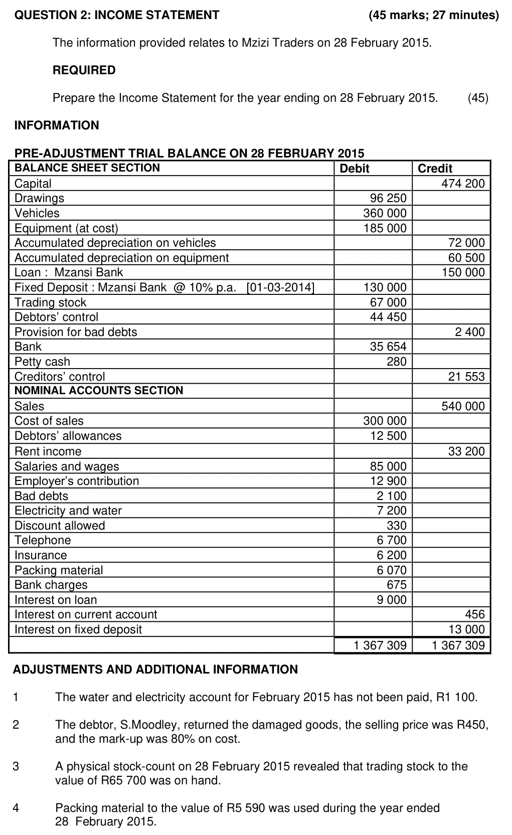 Grade 11 Business Studies Contemporary Socioeconomic Issues practice question