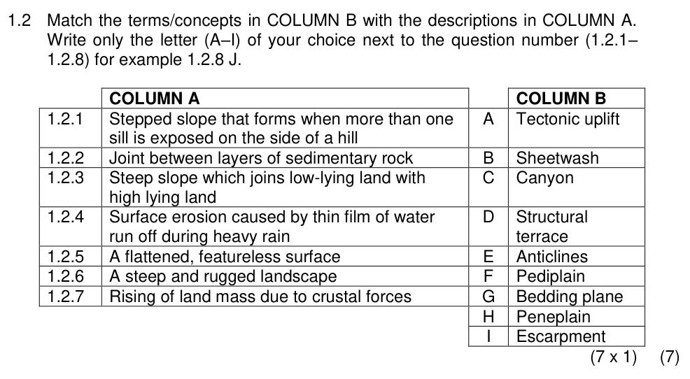 Grade 11 Geography Geomorphology practice question