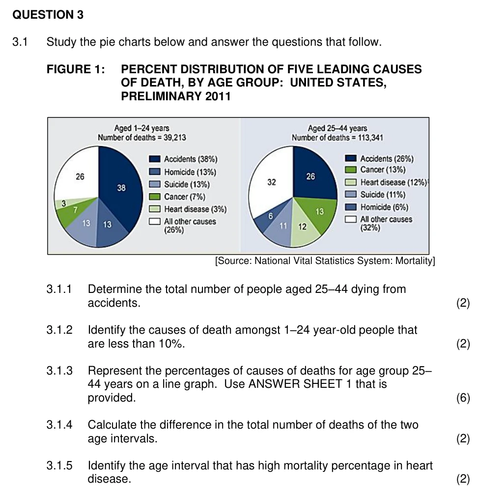 Grade 11 Mathematical Literacy DATA HANDLING practice question