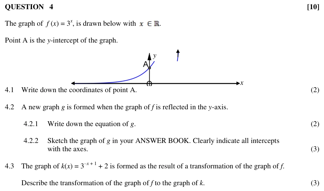Grade 11 Mathematics Functions and graphs practice question