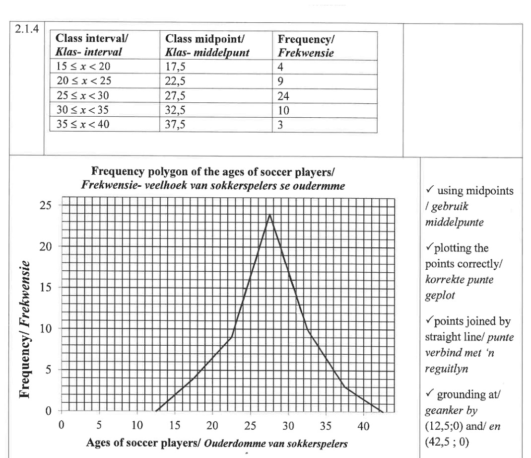 Grade 11 Mathematics Statistics practice question