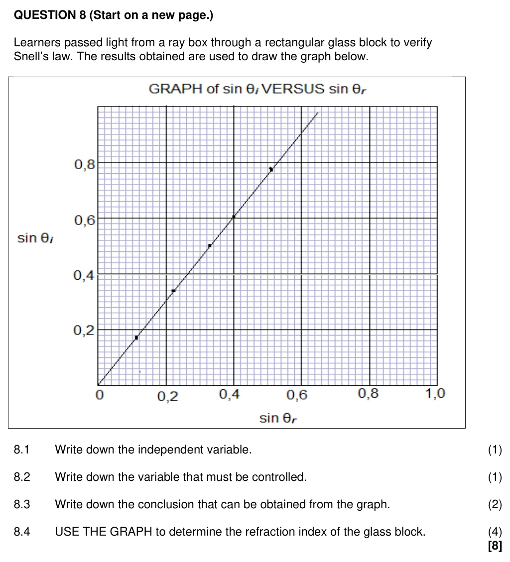 Grade 11 Physical Sciences Electrostatics practice question
