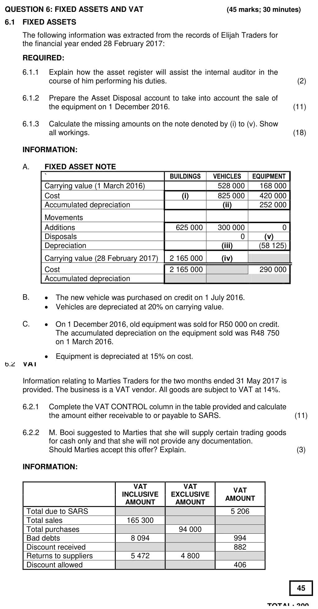 Grade 12 Accounting Fixed Assets practice question
