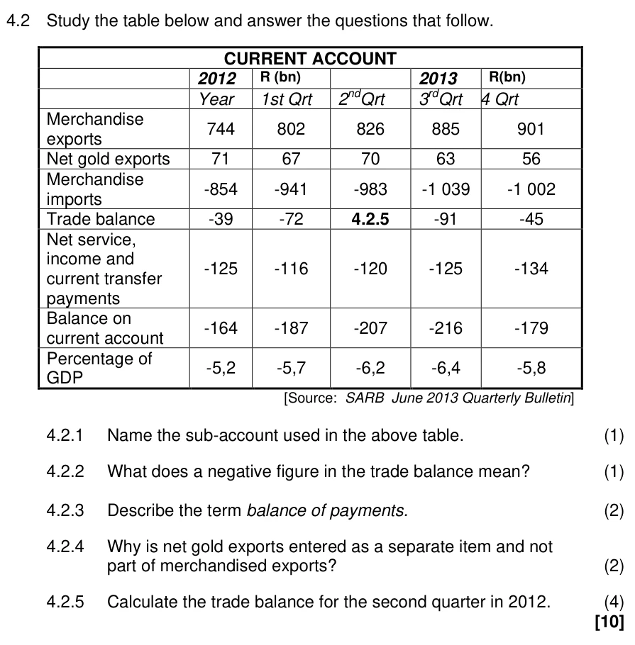 Grade 12 Economics The foreign exchange market and the balance of payments accounts practice question