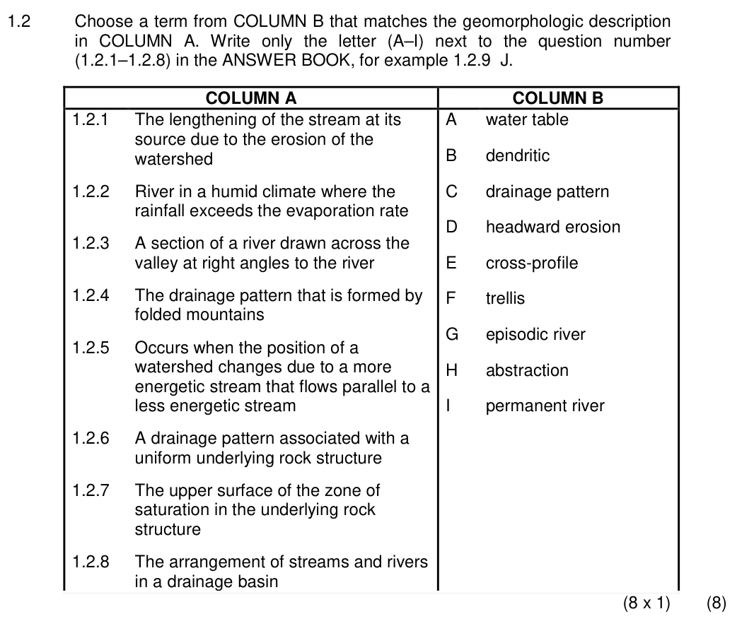 Grade 12 Geography Geomorphology practice question