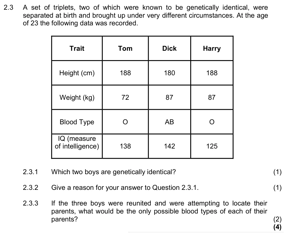 Grade 12 Life Sciences GENETICS AND INHERITANCE practice question