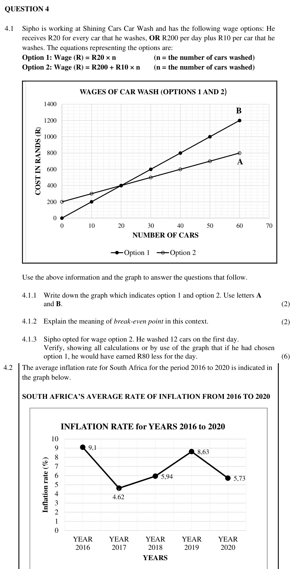 Grade 12 Mathematical Literacy FINANCE practice question