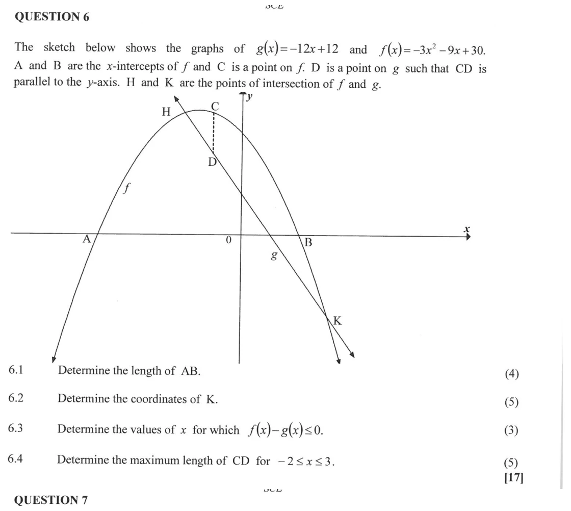 Grade 12 Mathematics Functions and graphs practice question