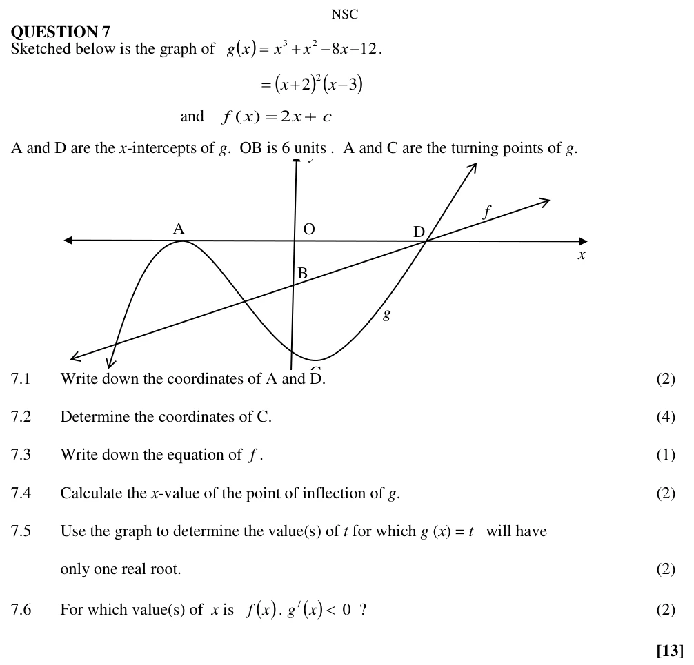 Grade 12 Mathematics Differential Calculus practice question