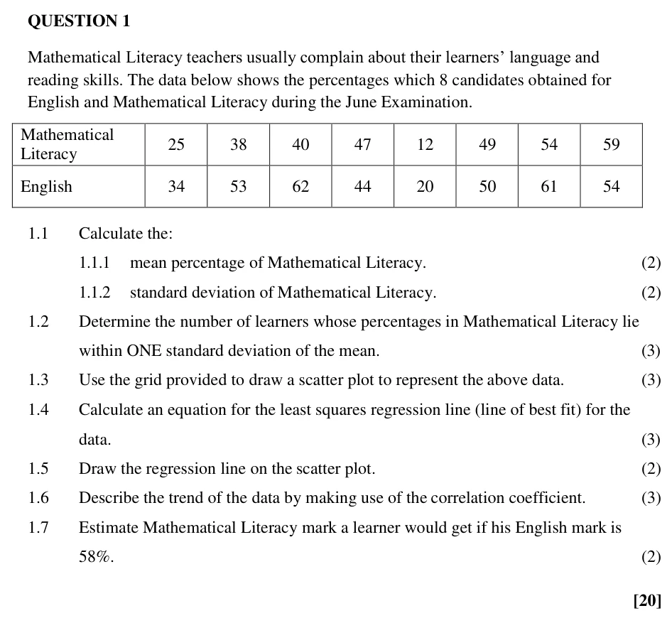 Grade 12 Mathematics Statistics practice question