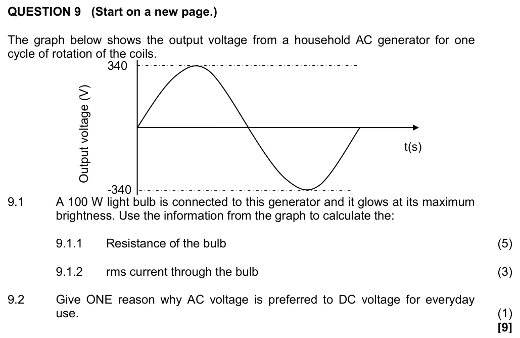 Grade 12 Physical Sciences Electrodynamics practice question