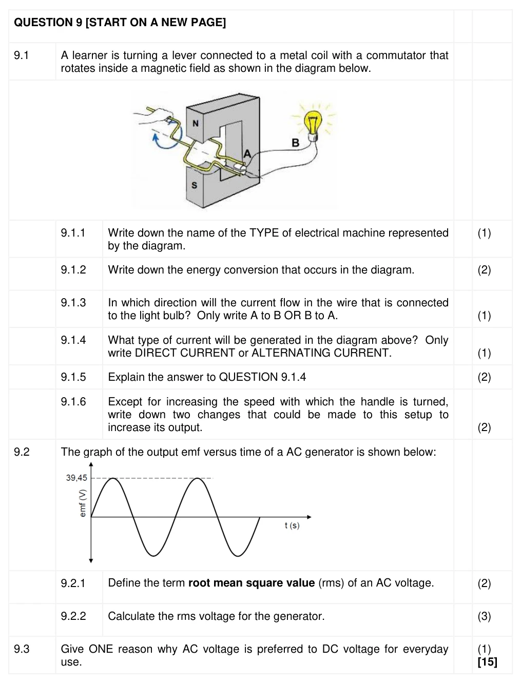Grade 12 Physical Sciences Electrodynamics practice question
