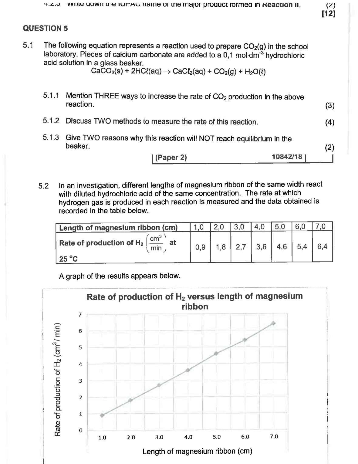 Grade 12 Physical Sciences Rate and Extent of Reactions practice question