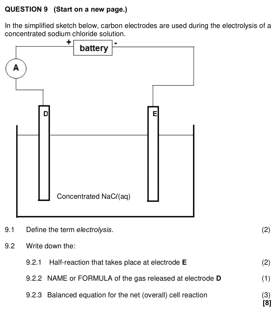 Grade 12 Physical Sciences The Chlor-Alkali Industry practice question