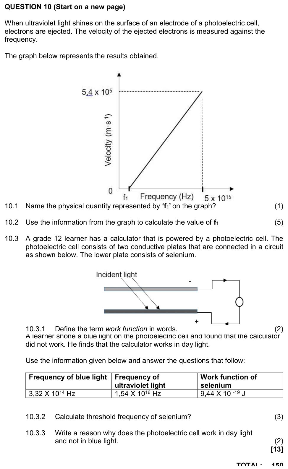 Grade 12 Physical Sciences Optical Phenomena and Properties of Materials practice question