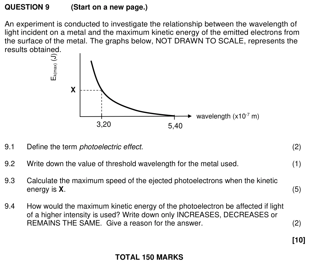 Grade 12 Physical Sciences Optical Phenomena and Properties of Materials practice question