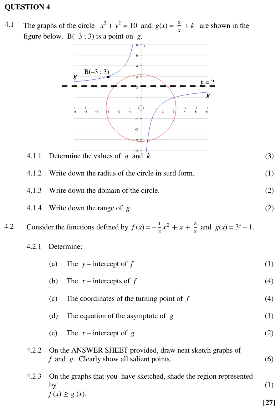 Grade 12 Technical Mathematics Functions & graphs practice question