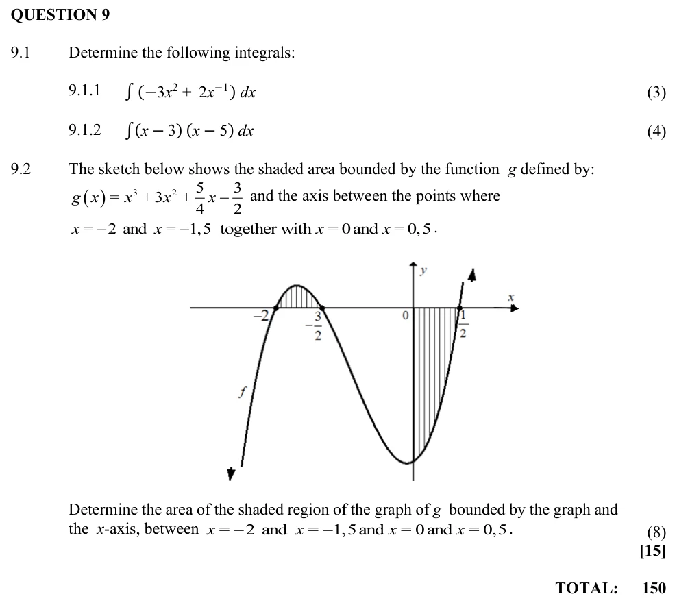 Grade 12 Technical Mathematics Integration practice question