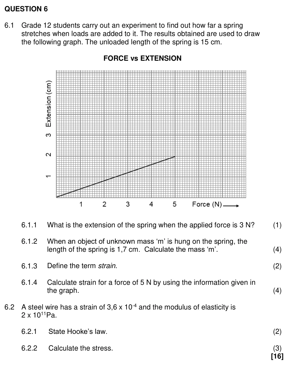 Grade 12 Technical Sciences Elasticity Viscosity and Hydraulics practice question
