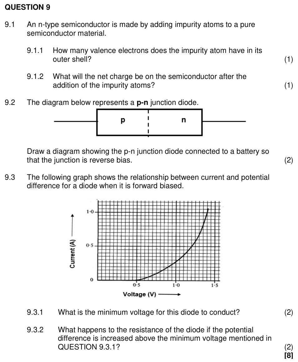 Grade 12 Technical Sciences Electronic Properties of Matter practice question