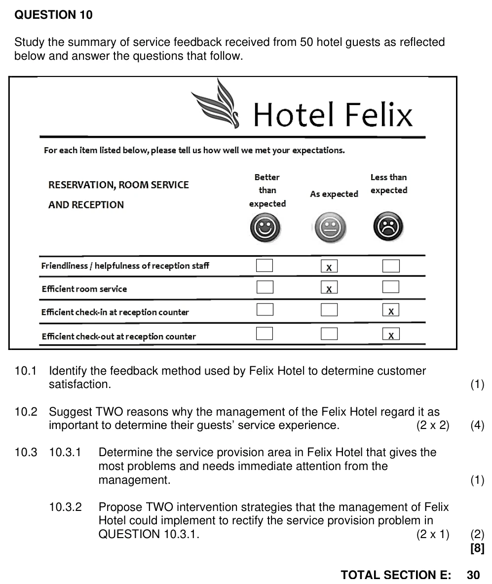 Grade 12 Tourism Communication and Customer Care practice question